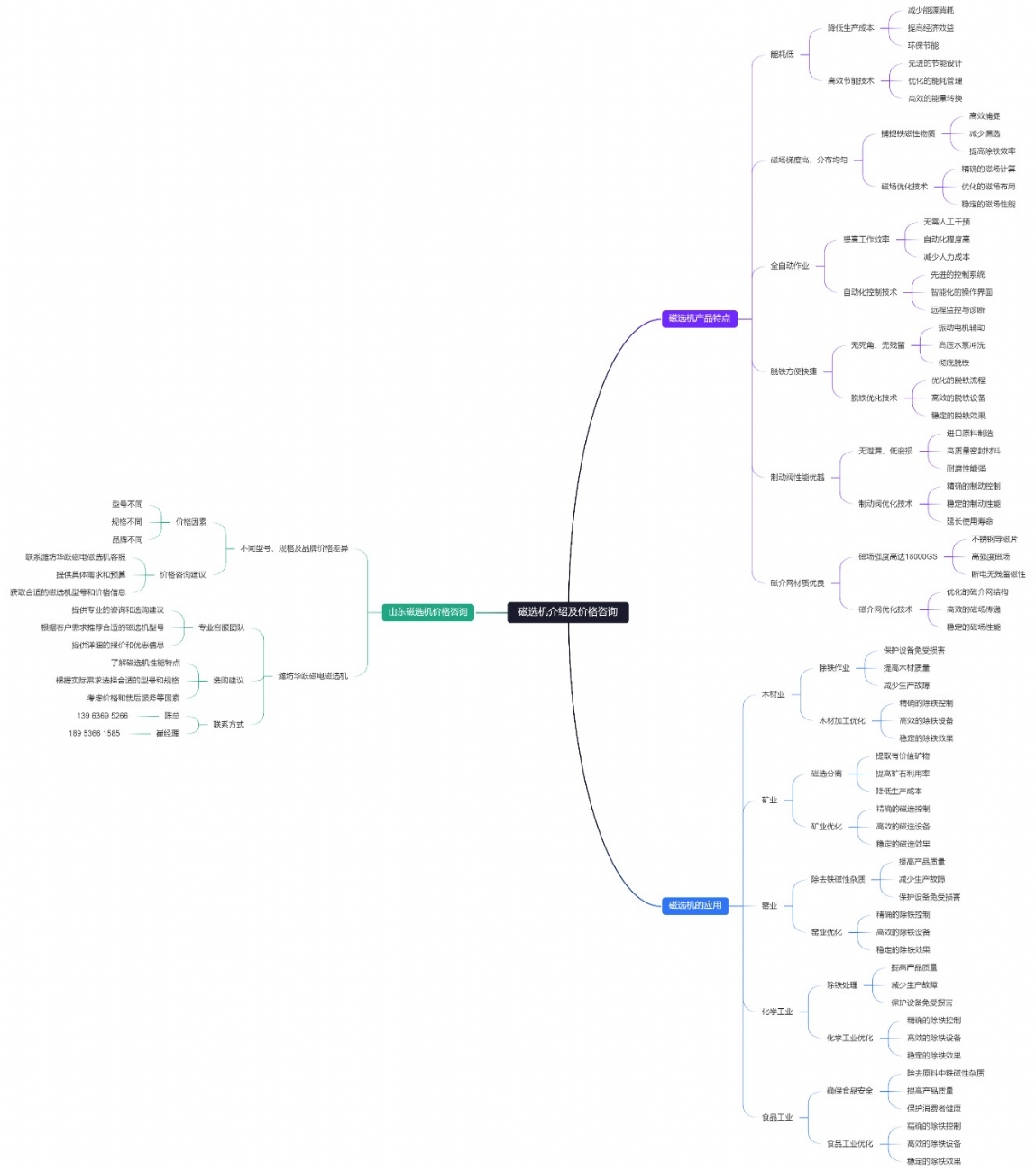 磁选机介绍及价格咨询 (1)