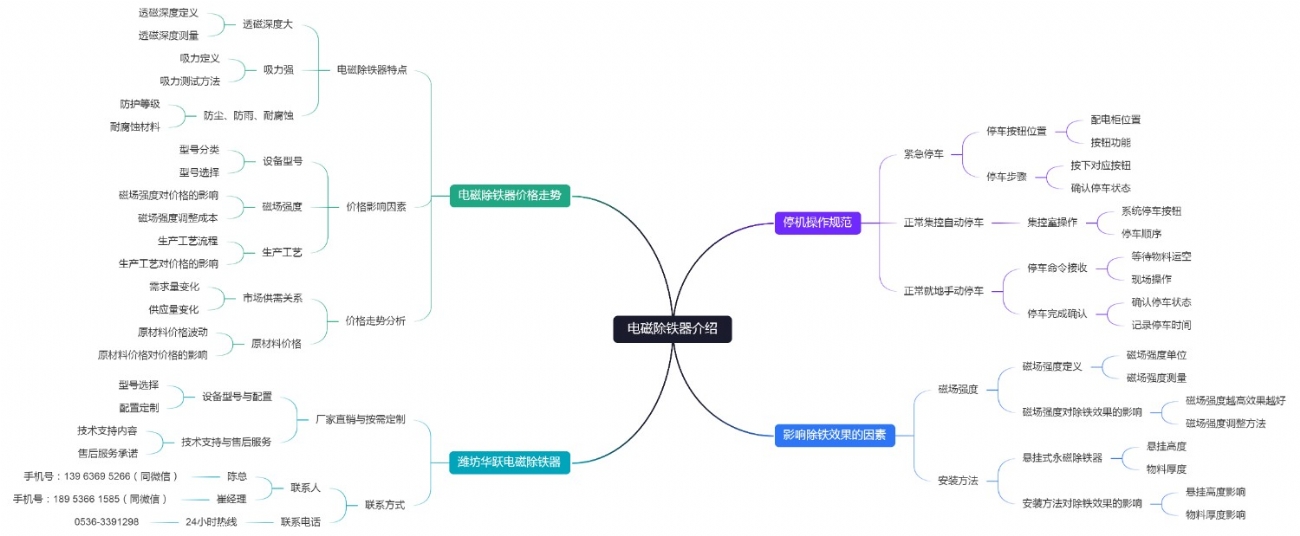 电磁除铁器介绍