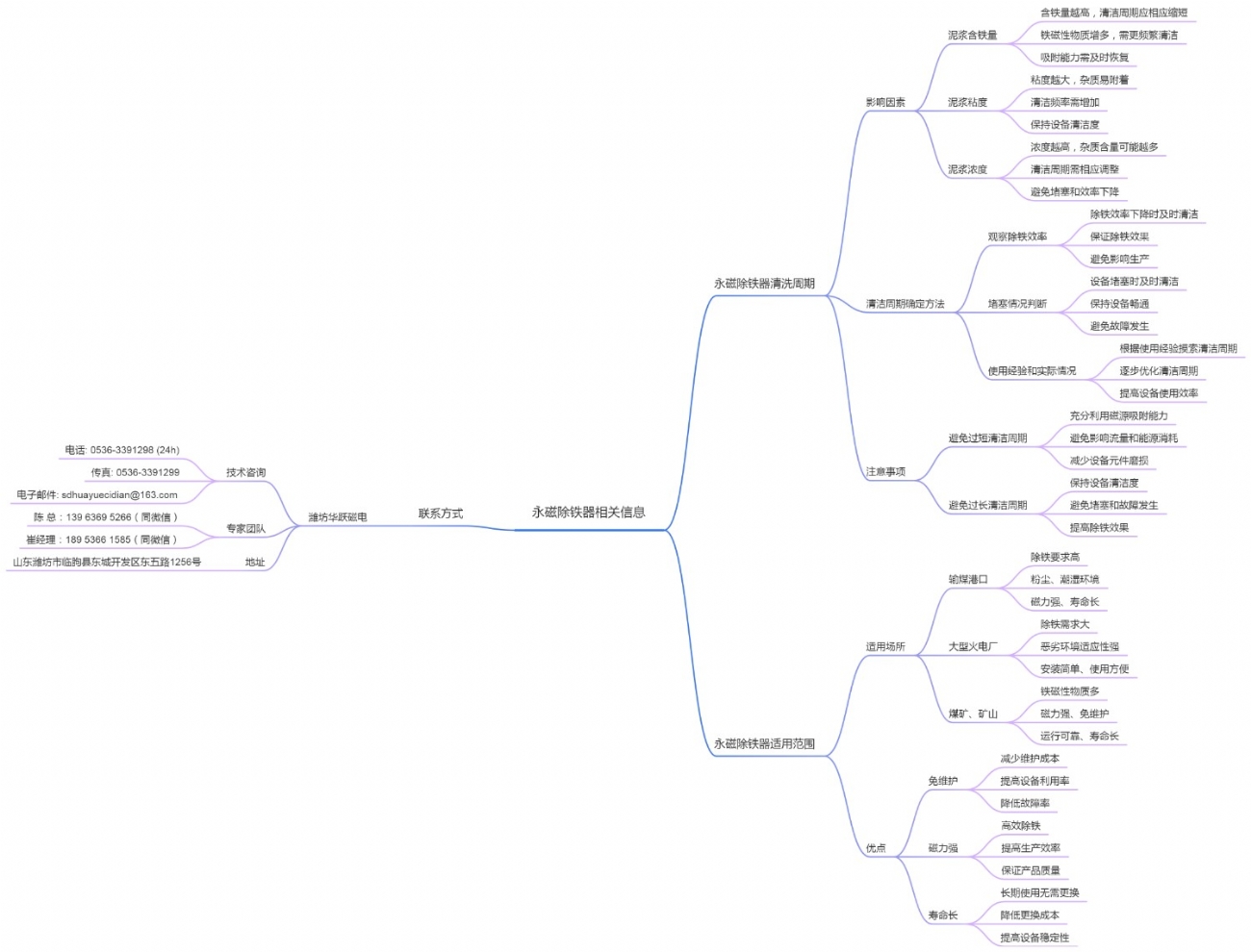 永磁除铁器相关信息