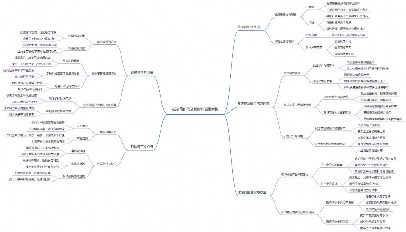 磁滚筒价格及其影响因素解析