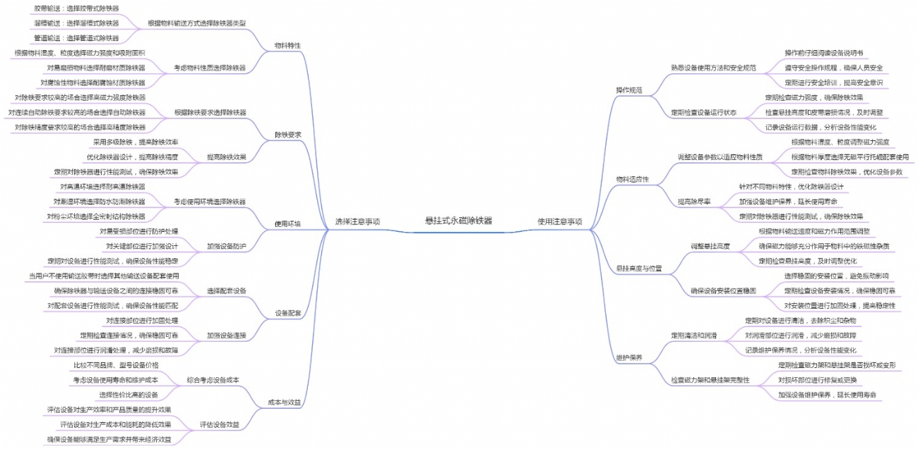 悬挂式永磁除铁器使用及选择注意事项