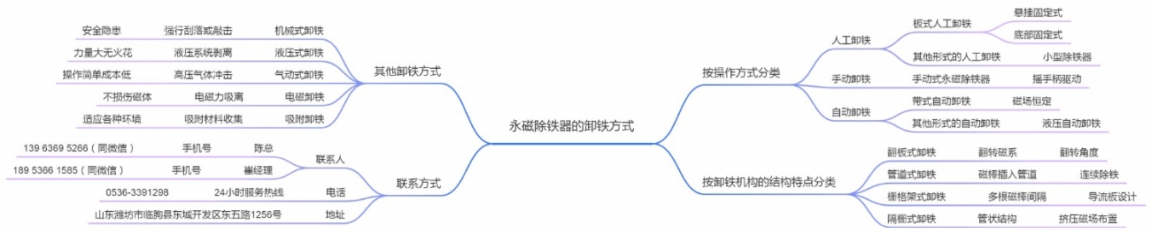 永磁除铁器的卸铁方式
