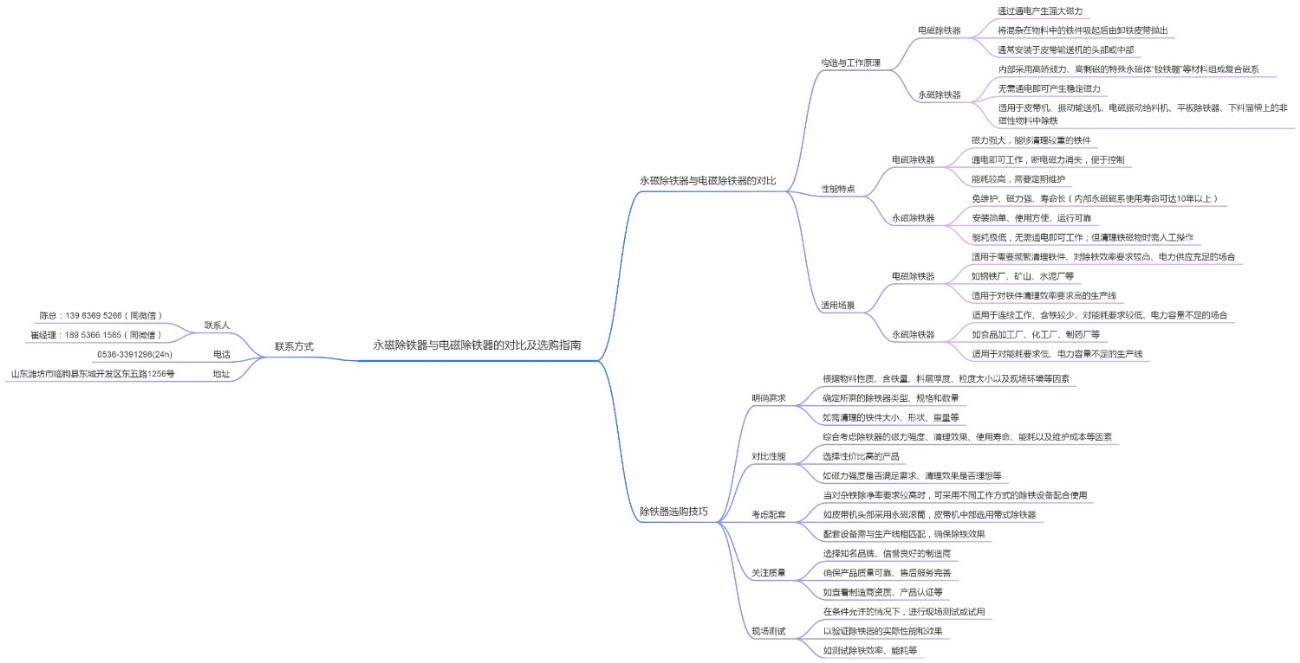 永磁除铁器与电磁除铁器的对比及选购指南