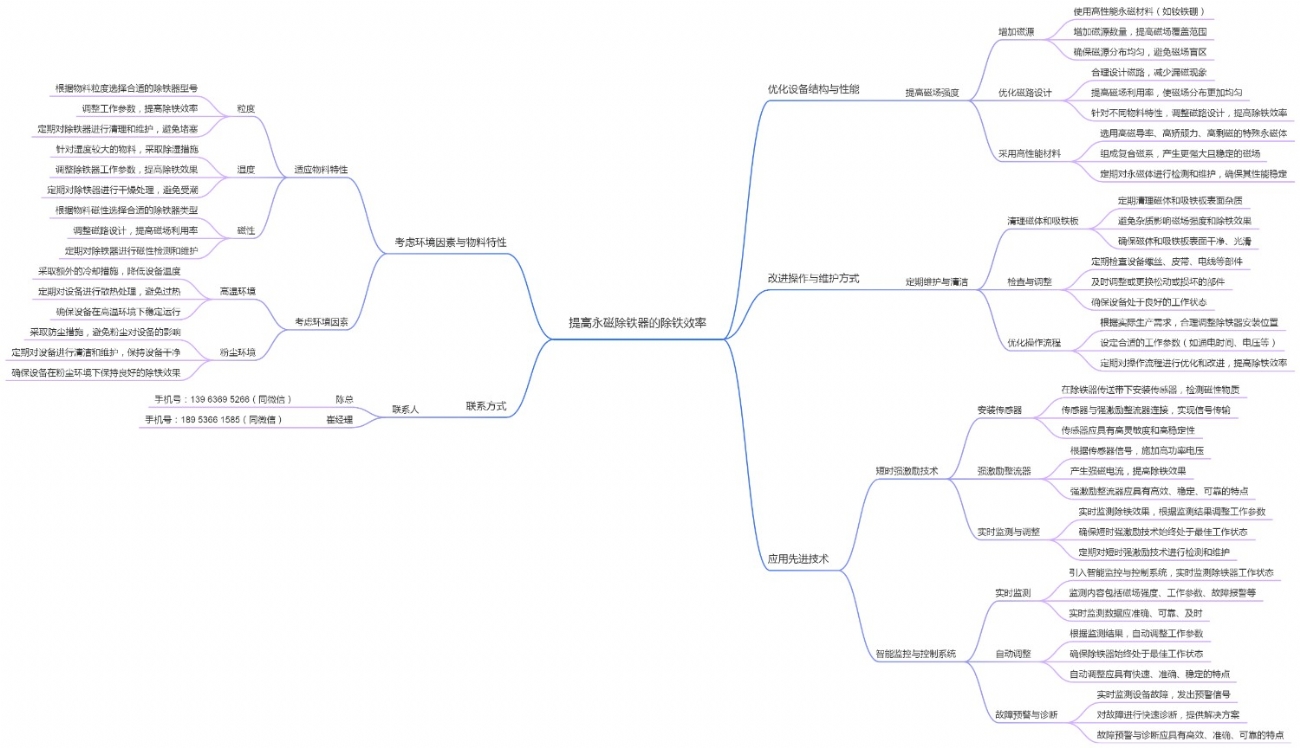 提高永磁除铁器的除铁效率
