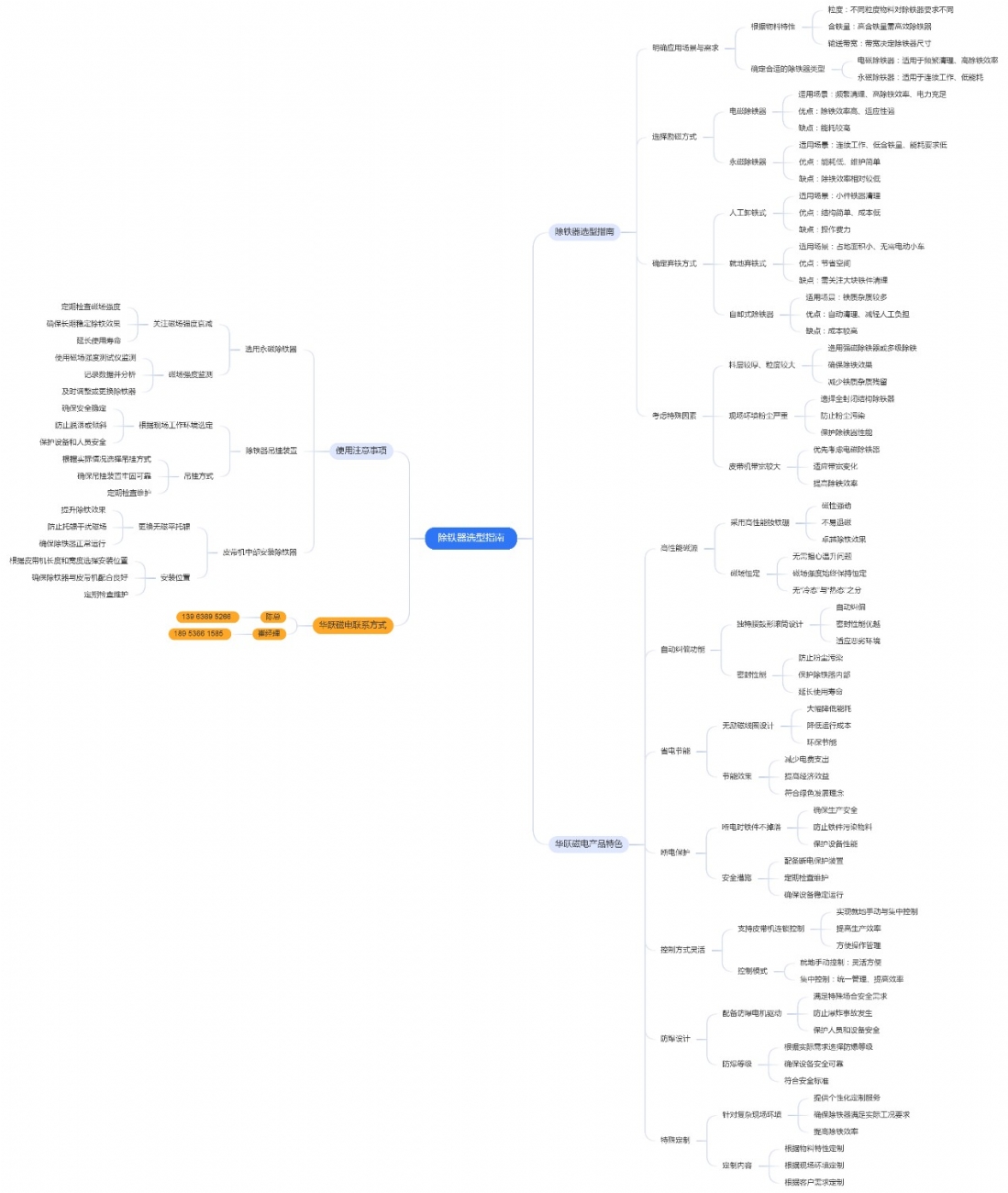 除铁器选型指南及华跃磁电产品特色