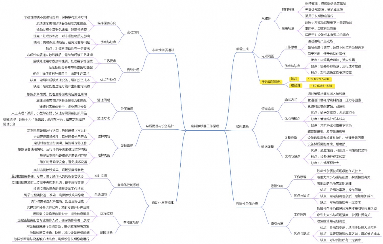浆料除铁器工作原理