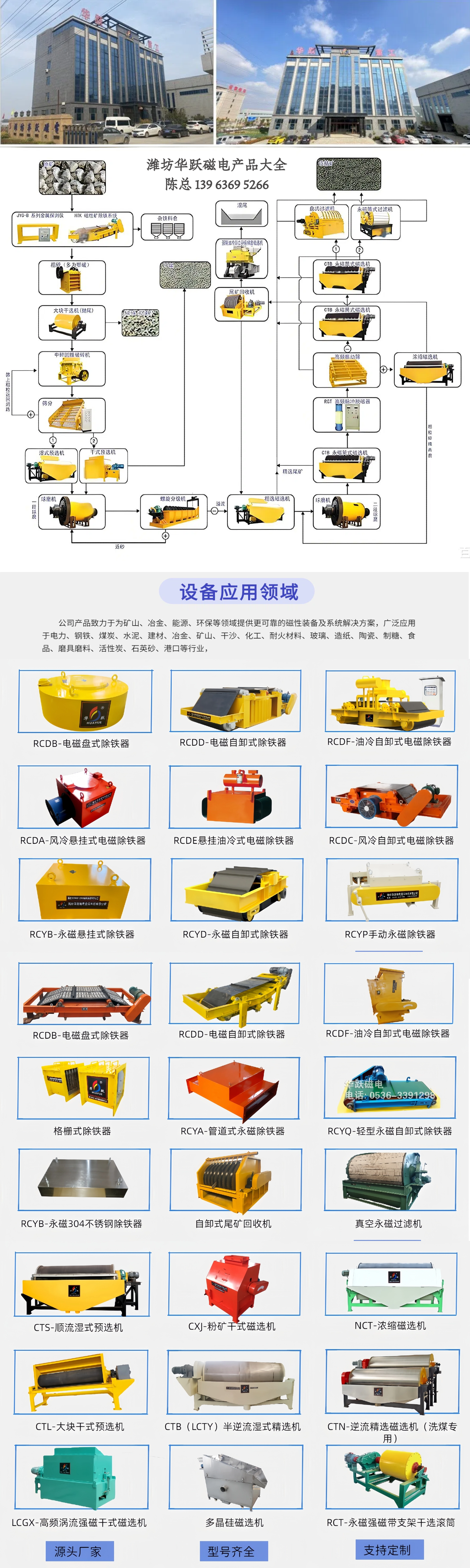 华跃磁电产品大全